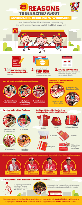 Photo of McDonalds Philippines Summer Kiddie Crew Program 2017